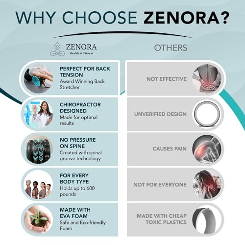 ZENORA Back Stretcher, Back Cracker & Back Roller, Back Pain Relief Product, Yoga Wheel, Foam Roller for Back, Back Stretching & Back Cracking Device, Back Popper. Comes with Instructions & Carry Bag